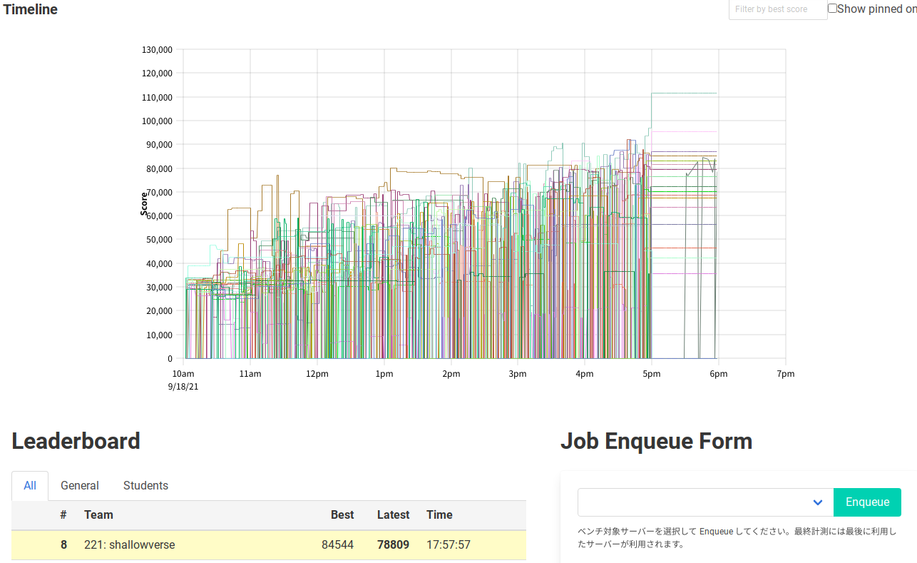 最後のベンチマーク